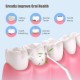 Electric Water Flossers For Teeth, Whitening Dental Oral Irrigator With Jet Tips Nozzles - White image
